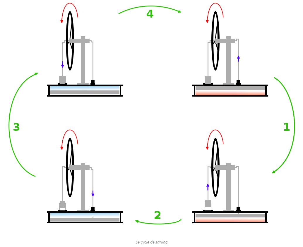 couleur-science.eu 38-le-moteur-de-stirling-miniature.jpg