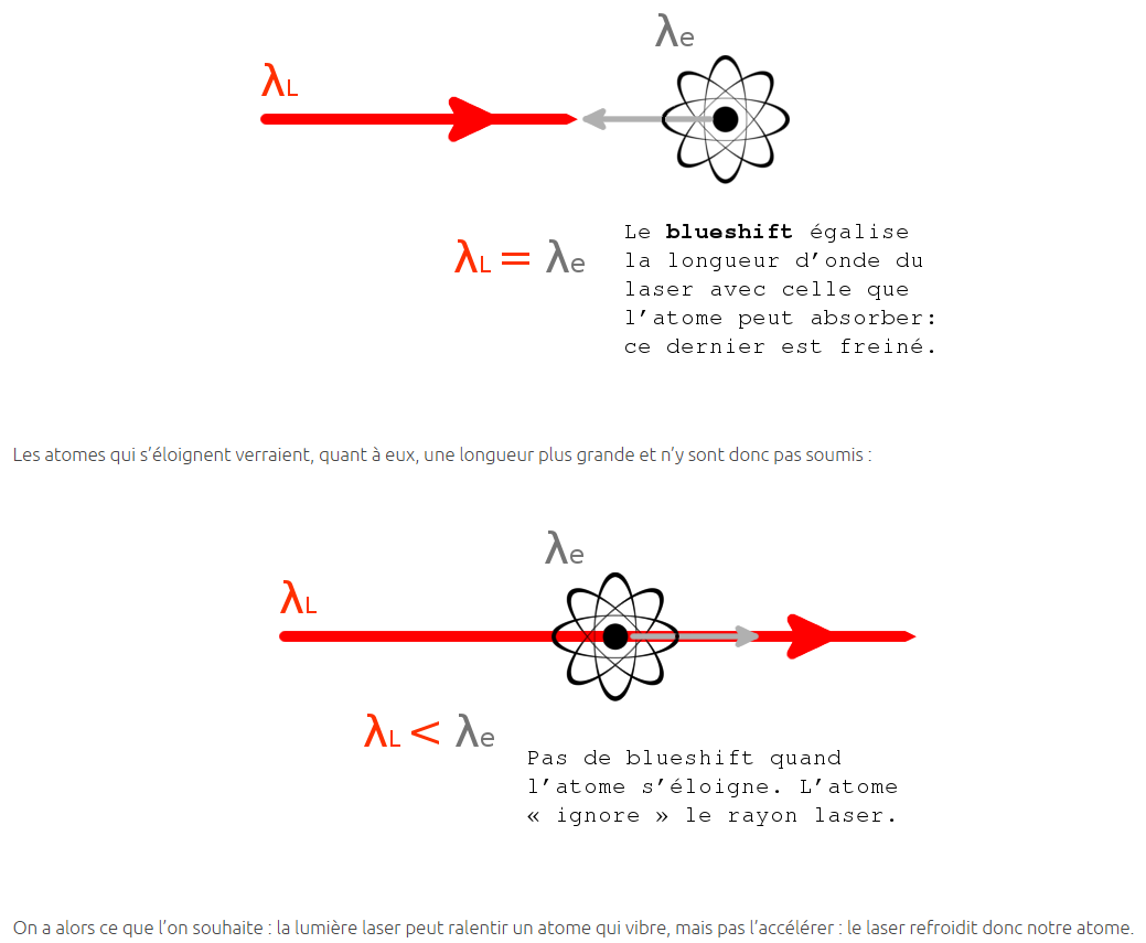 couleur-science.eu comment-fonctionne-le-refroidissement-par-laser.png