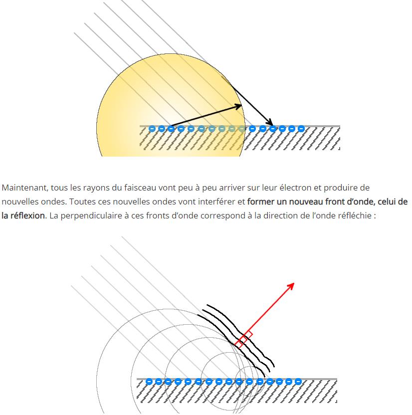 couleur-science.eu comment-fonctionne-un-miroir.jpg