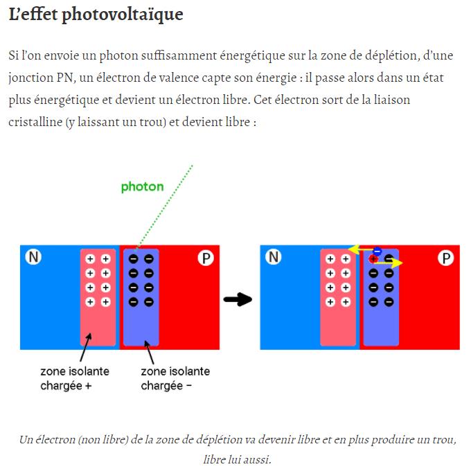 couleur-science.eu comment-fonctionne-un-panneau-photovoltaique.jpg