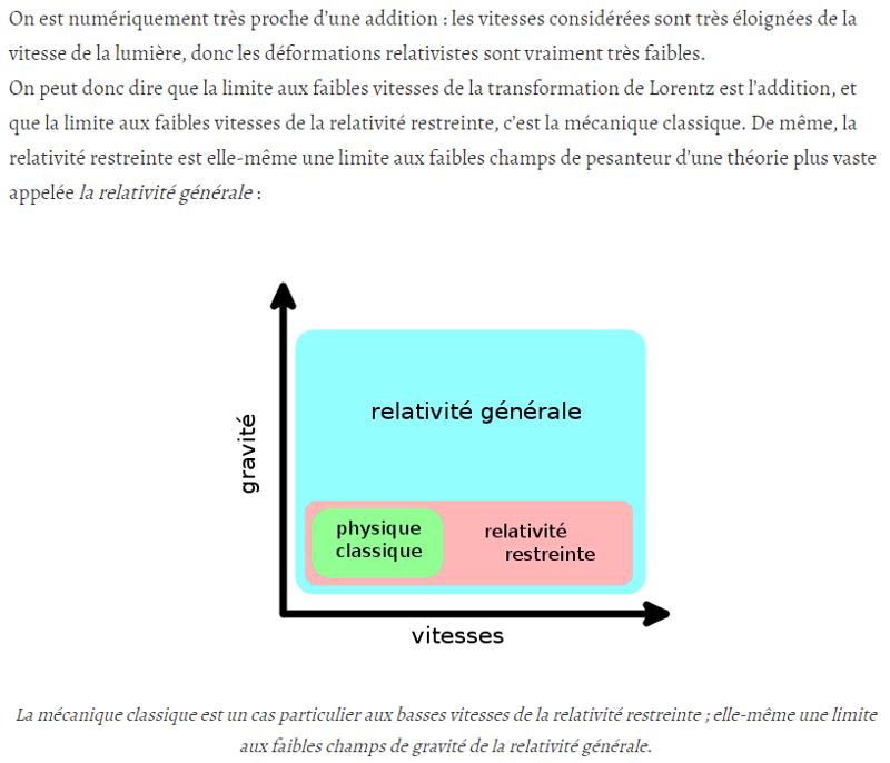 couleur-science.eu comprendre-les-concepts-de-la-relativite-restreinte.jpg