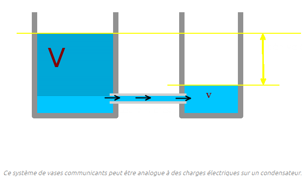 couleur-science.eu grandeurs-electriques-capacite-inductance.png