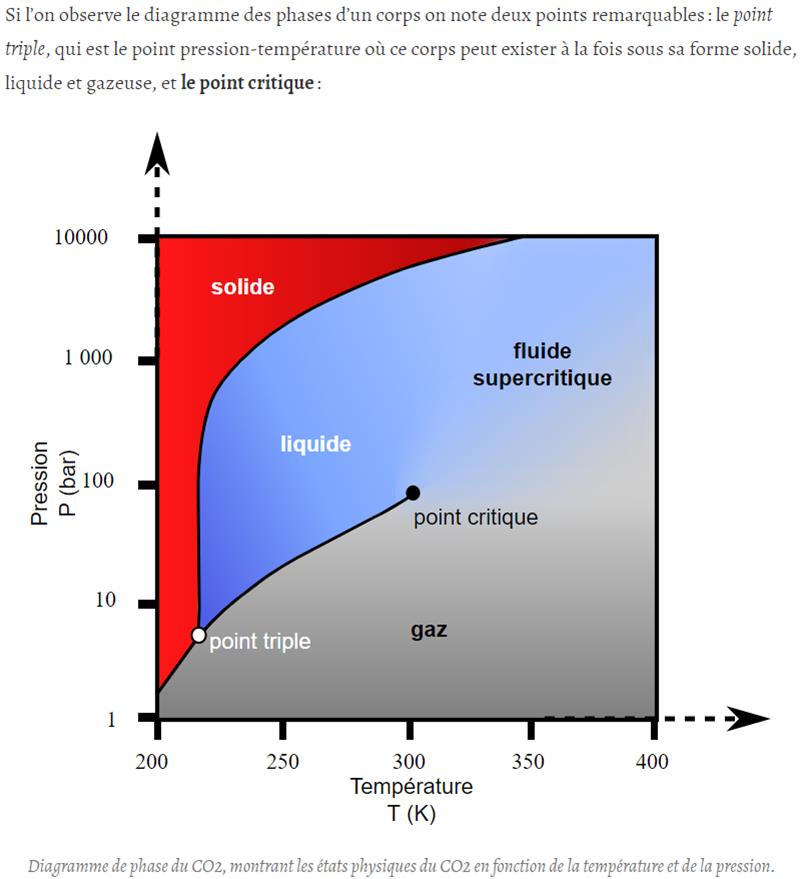 couleur-science.eu la-phase-supercritique-de-la-matiere.jpg