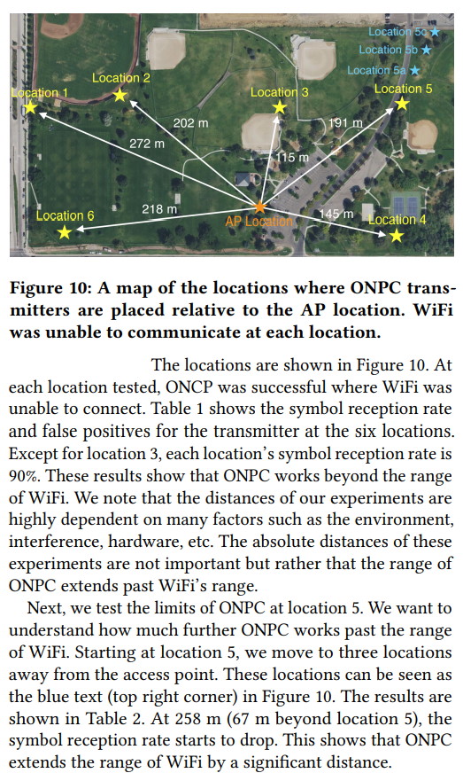 delivery.acm.org On-Off Noise Power Communication.jpg