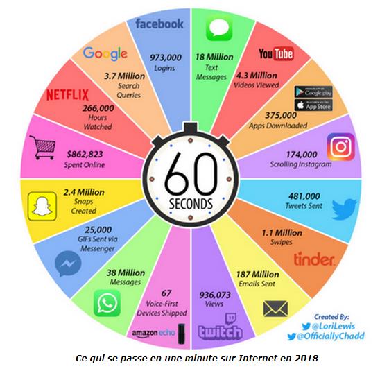 developpez.com Que-se-passe-t-il-en-une-minute-sur-Internet-en-2018-Quelques-statistiques-interessantes-qui-soulignent-la-grande-activite-sur-le-Web.jpg