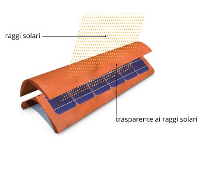 dyaqua.it invisiblesolar.jpg