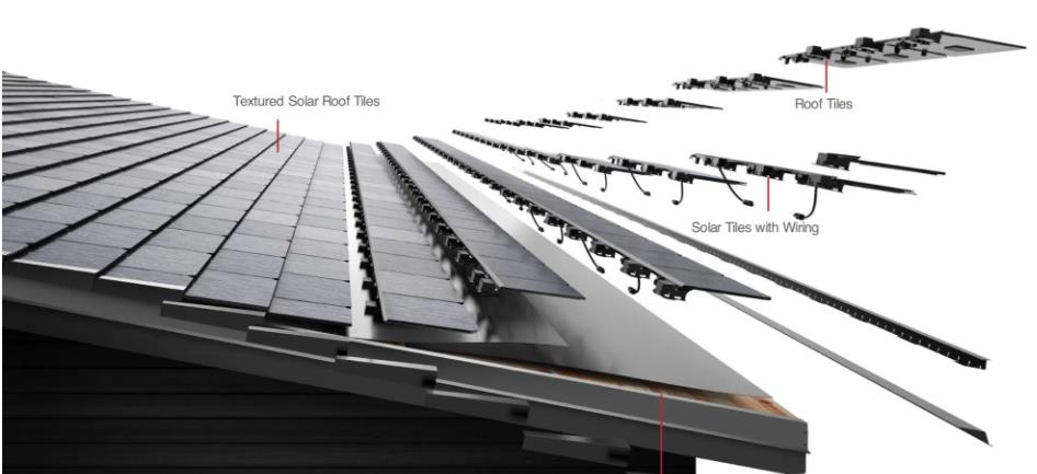 electrek.co tesla-announce-solar-roof-tile-expansion-europe-china-soon.jpg