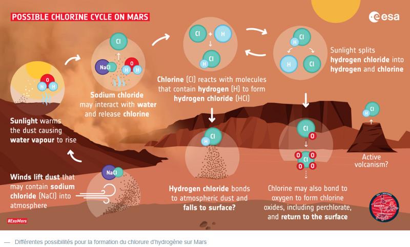 esa.int ExoMars_decouvre_un_nouveau_gaz_et_retrace_la_perte_d_eau_sur_Mars.jpg