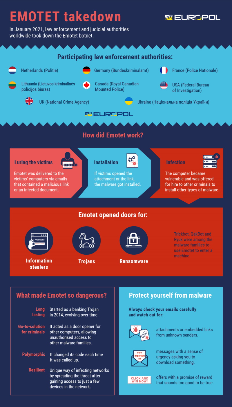 europol.europa.eu world s-most-dangerous-malware-emotet-disrupted-through-global-action.jpg