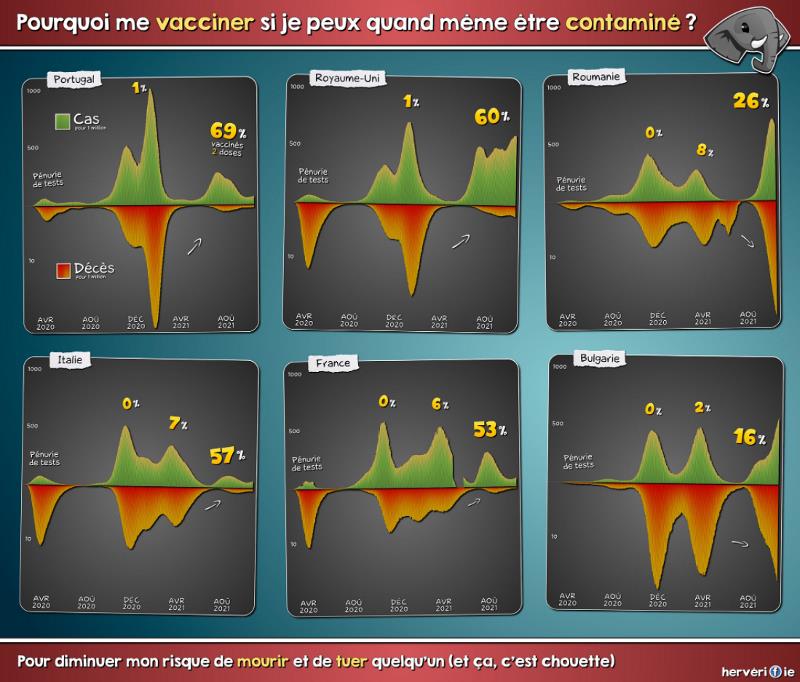 facebook.com Hervérifie - Pourquoi me vacciner si je peux quand même être contaminé.jpg