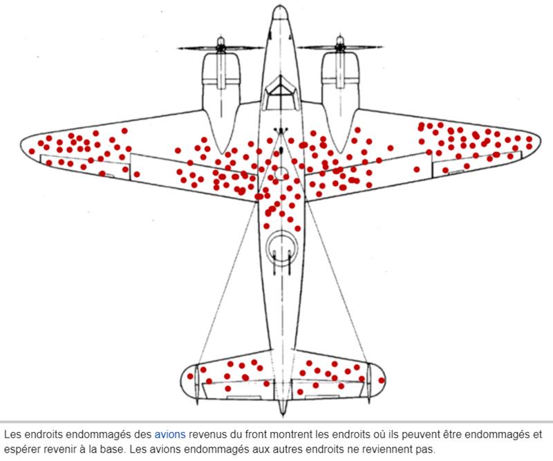 fr.wikipedia.org Biais_des_survivants.jpg