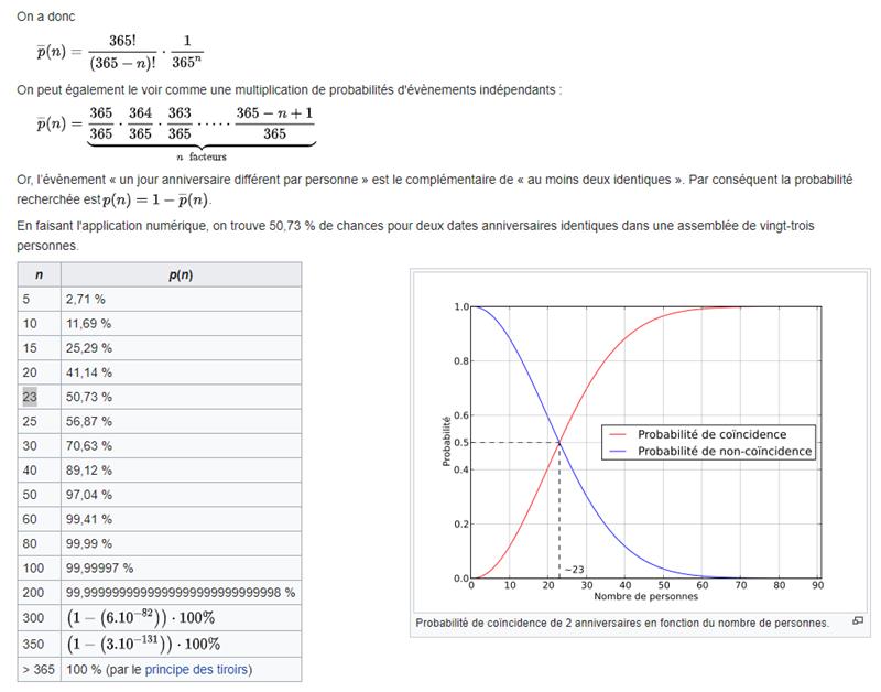 fr.wikipedia.org Paradoxe_des_anniversaires.jpg