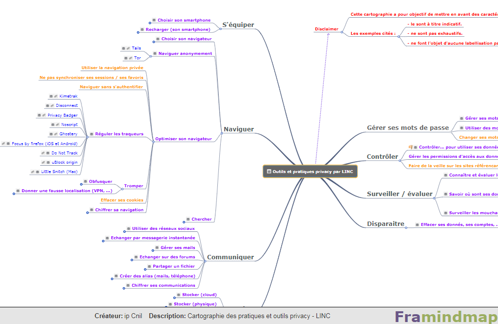 framindmap.org CNIL LINC - Protection de la vie privée - quels outils et quelles pratiques.png