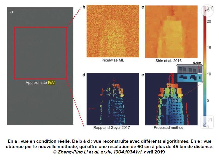 futura-sciences.com photo-stupefiant-cet-appareil-prend-photos-45-km-distance.jpg