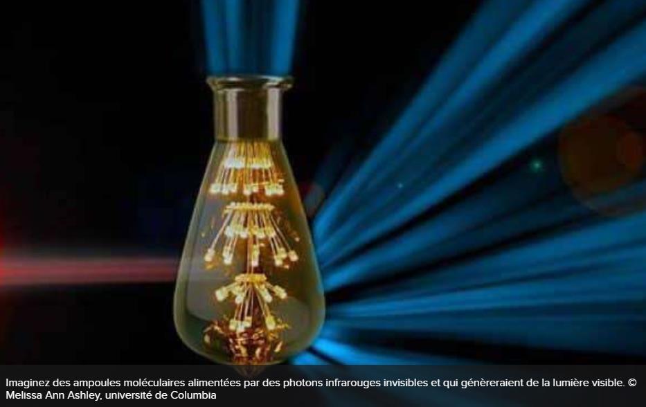 futura-sciences.com physique-lumiere-infrarouge-devient-visible.jpg