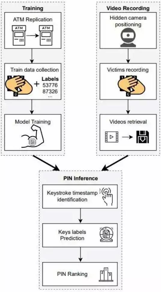 generation-nt.com securite-ia-capable-deviner-code-pin-cartes-bancaires-actualite.jpg