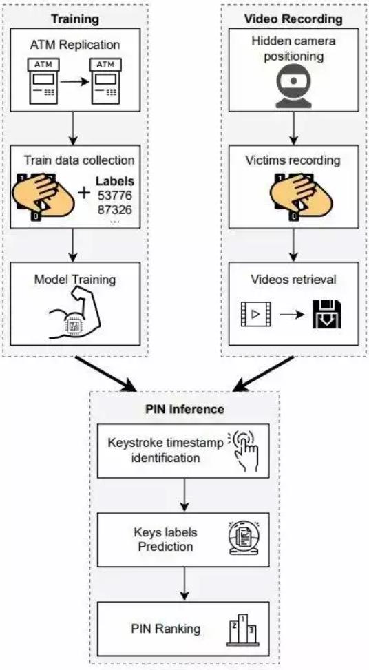 generation-nt.com securite-ia-capable-deviner-code-pin-cartes-bancaires-actualite.jpg