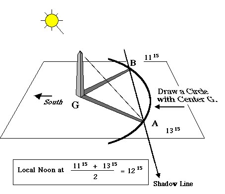 gnomon.jpg