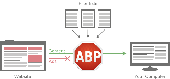 how-adblock-plus-works.png