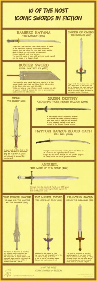 iamrobertshaw.co.uk iconicswords.jpg