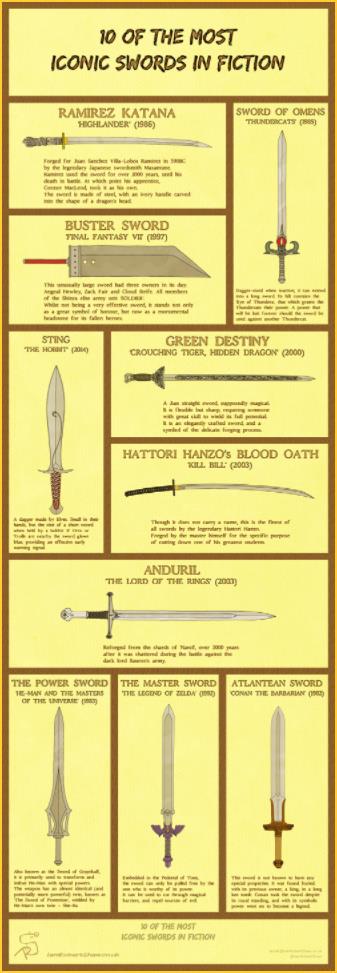 iamrobertshaw.co.uk iconicswords.jpg