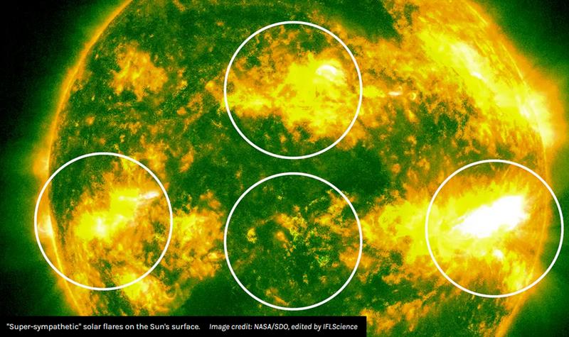 Super-sympathetic solar flares on the Sun's surface.