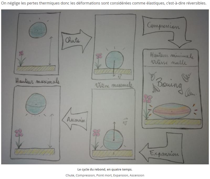 images.math.cnrs.fr Un-rebondissement-inattendu.jpg