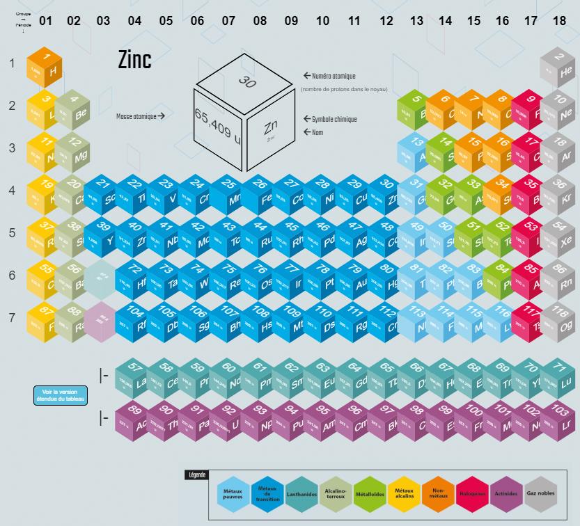 lejournal.cnrs.fr le-tableau-de-mendeleiev-150-ans-dhistoire.jpg