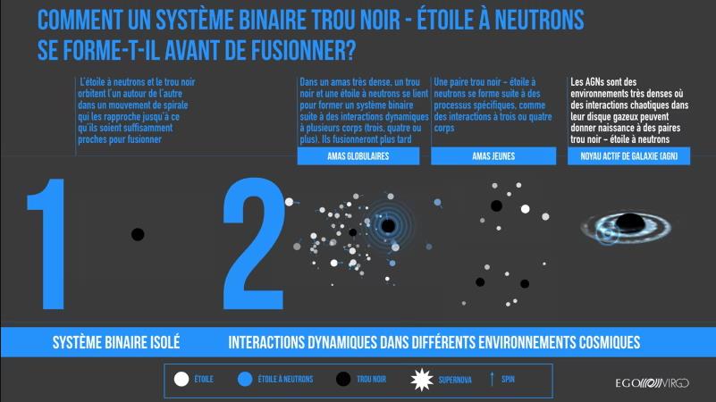 lejournal.cnrs.fr quand-un-trou-noir-rencontre-une-etoile-a-neutrons.jpg