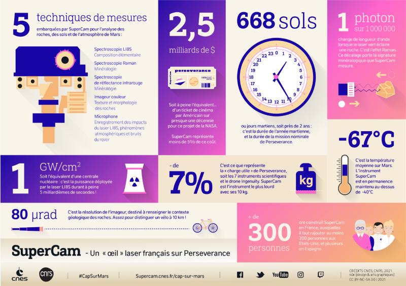 lejournal.cnrs.fr supercam-les-chiffres-cles-dun-instrument-hors-norme.jpg