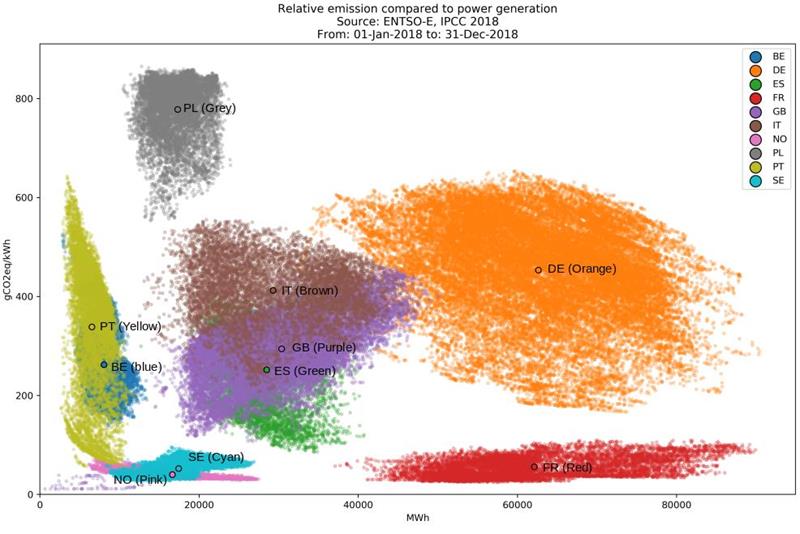 lemonde.fr electricite-et-co2-le-tableau-europeen.jpg