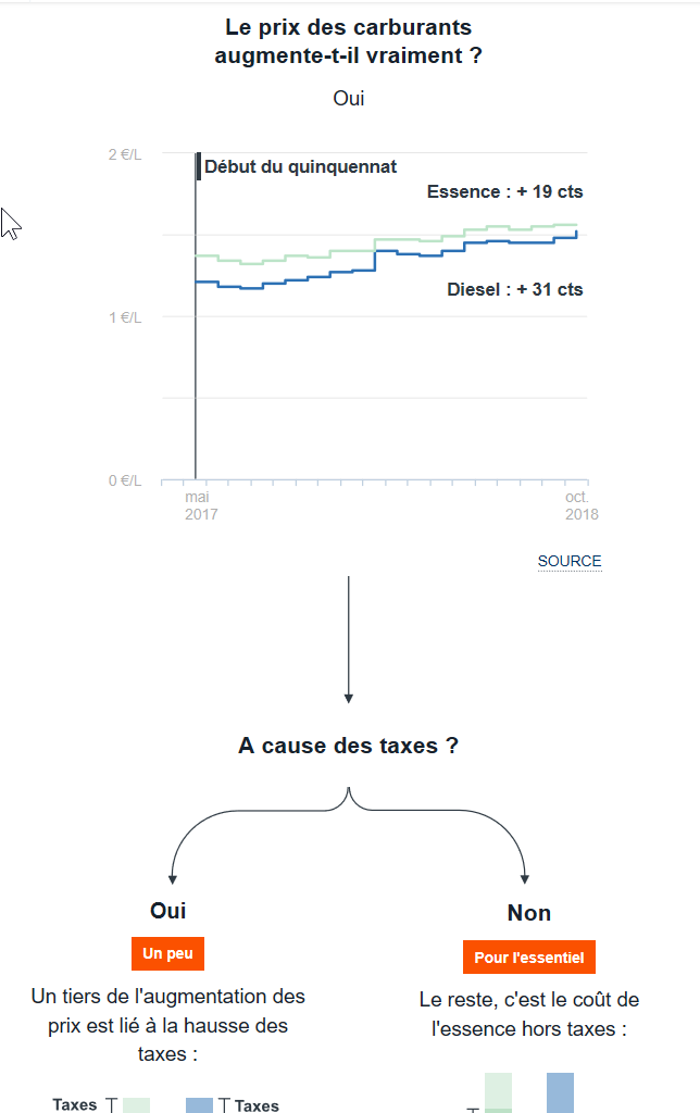 lemonde.fr les-decodeurs petit-manuel-a-lire-avant-de-debattre-de-la-hausse-des-prix-du-carburant.png