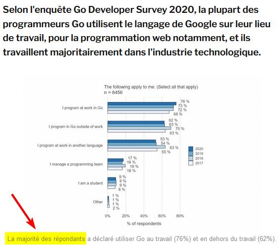 lemondeinformatique.fr lire-le-langage-go-gagne-du-terrain-dans-les-entreprises.jpg