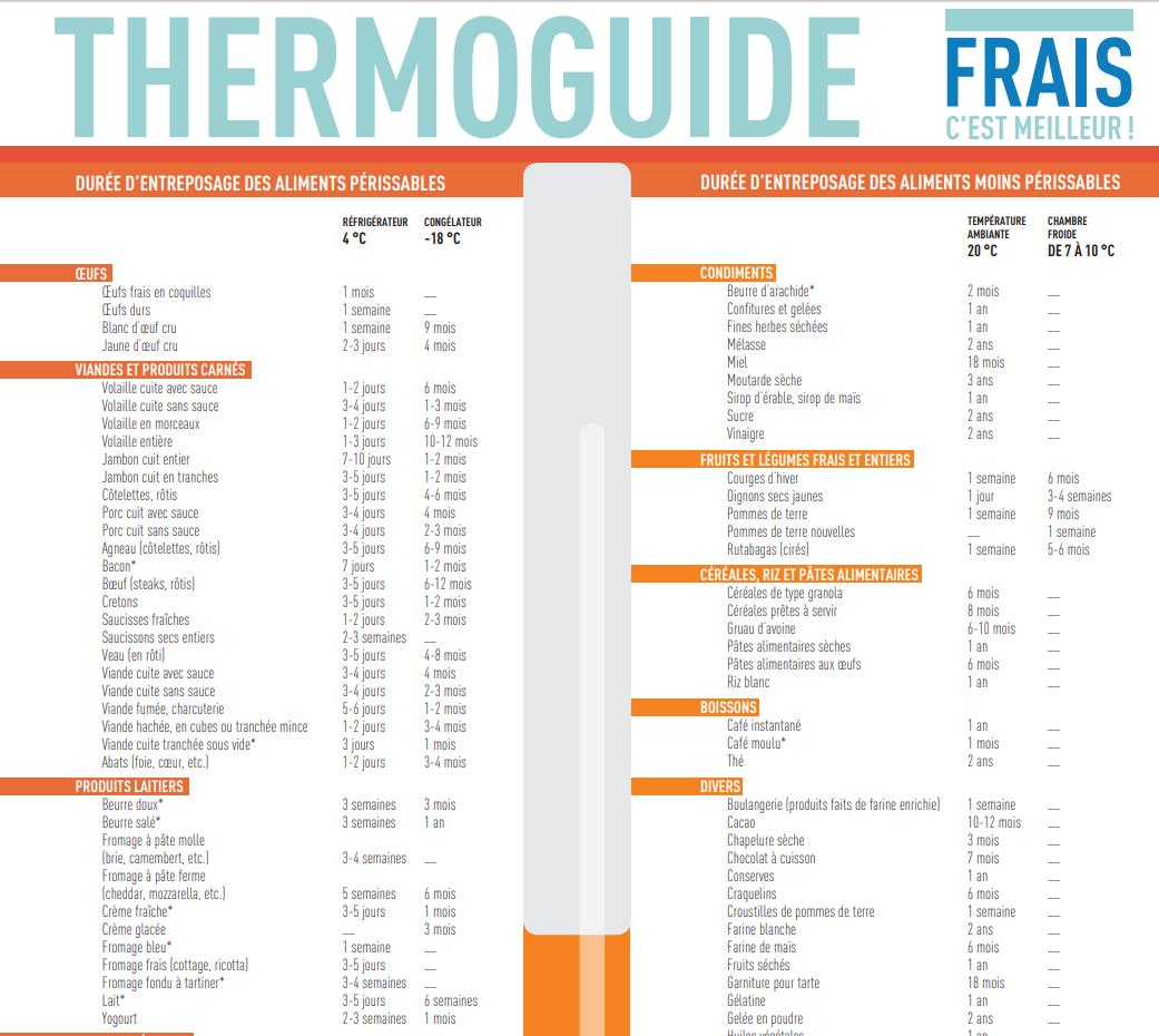 mapaq.gouv.qc.ca publications thermoguide.jpg