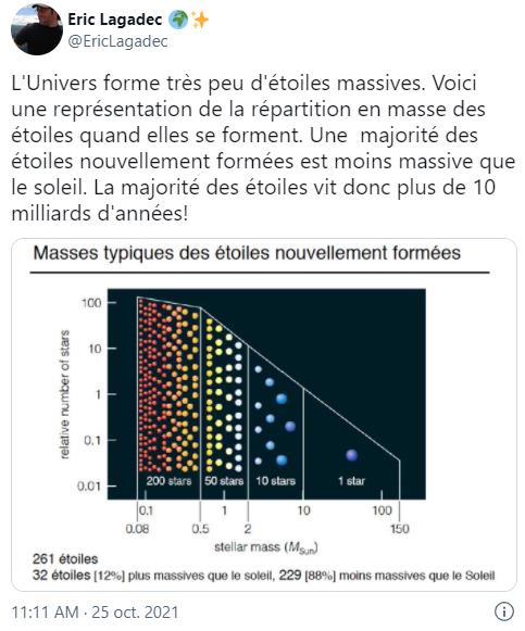 numerama.com regarde-cette-etoile-elle-est-deja-morte-pourquoi-cette-phrase-est-fausse.jpg