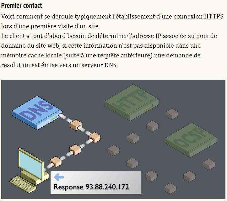 openweb.eu.org_-_HTTPS_introduction.jpg