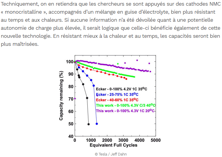 presse-citron.net principal-probleme-batteries-tesla-sera-bientot-regle.png