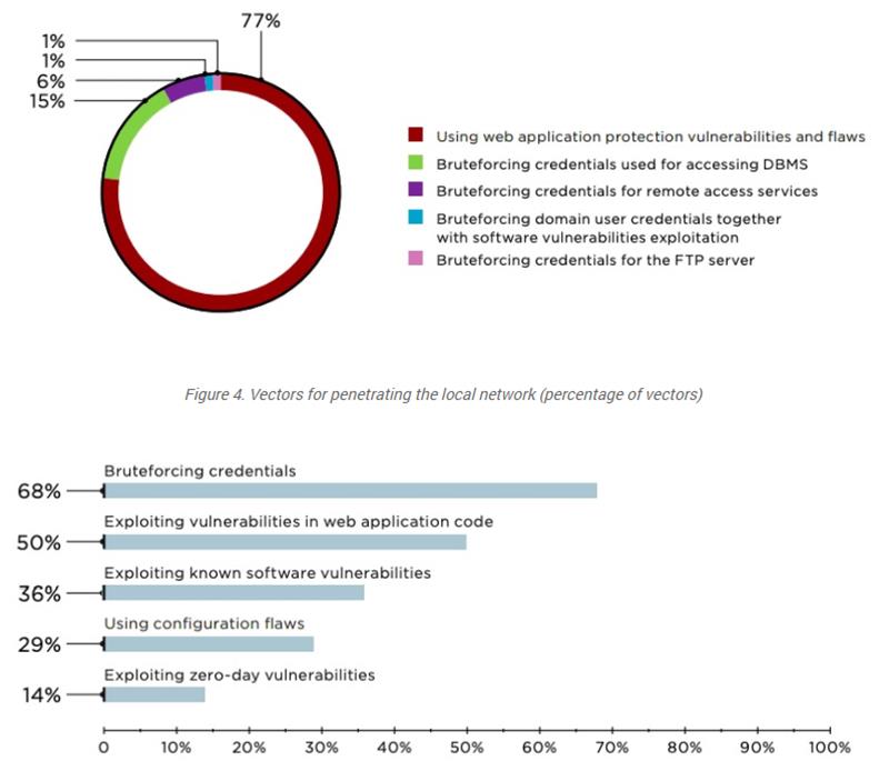 ptsecurity.com external-pentests-results-2020.jpg