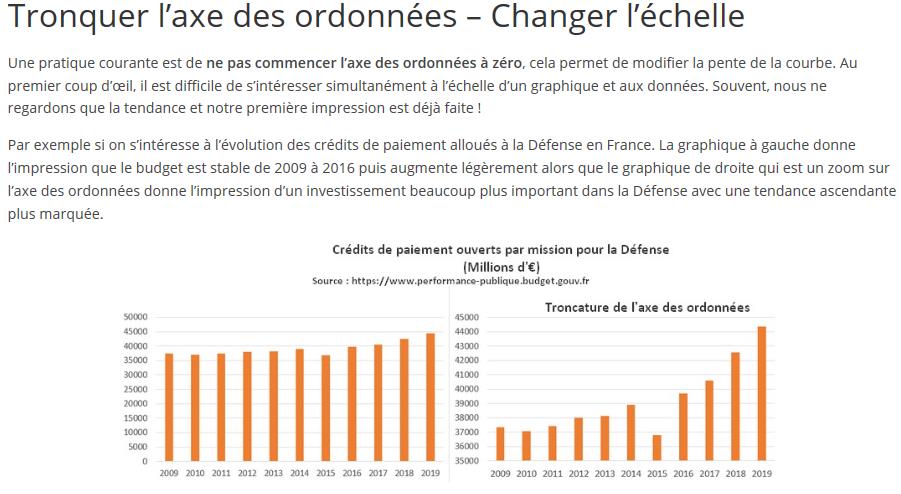 quoidansmonassiette.fr tromper-avec-graphiques-representations-visuelles-pour-manipuler-opinion-publique-guide.jpg