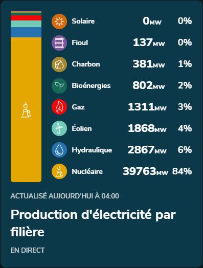 rte-france.com eco2mix.jpg