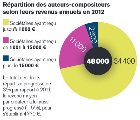 sacem_infographie.jpg