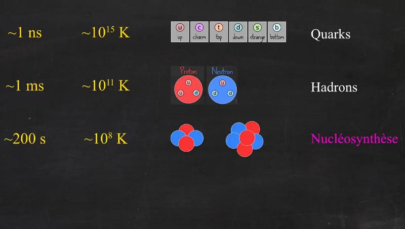 scienceetonnante.com la-theorie-du-big-bang.jpg