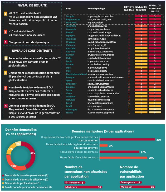 servicesmobiles.fr covid-19-securite-et-confidentialite-des-applications-de-tracing-dans-30-pays.jpg