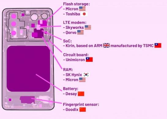 servicesmobiles.fr d-ou-proviennent-les-pieces-de-votre-smartphone.jpg