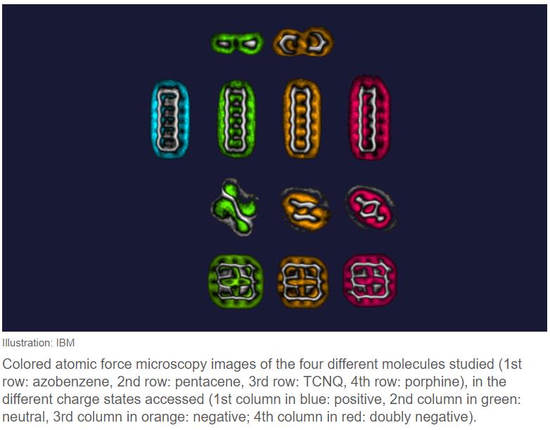 spectrum.ieee.org structural-changes-of-molecules-during-charging-revealed.jpg