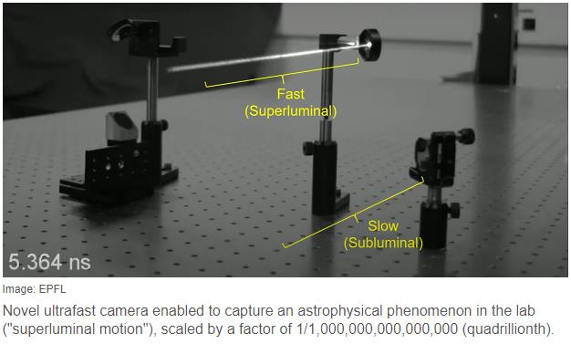 spectrum.ieee.org super-fast-cameras-capture-light-pulse-midflight.jpg