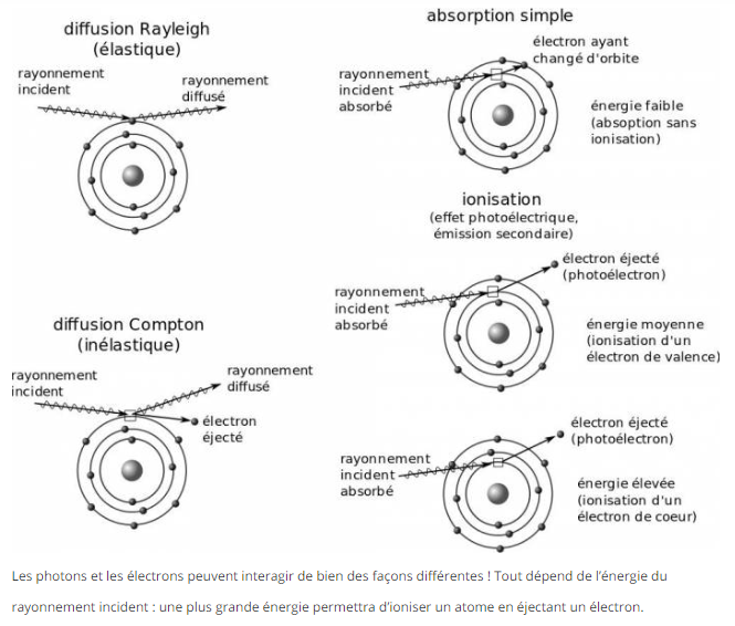 superprof.fr ressources physique-chimie premiere-s optique photon.png