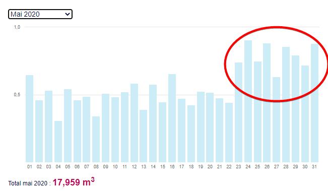 toutsurmoneau.fr mon-compte-en-ligne historique-de-consommation-tr.jpg