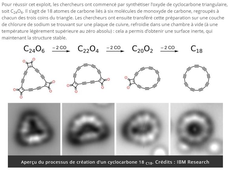 trustmyscience.com anneau-stable-carbone-pur.jpg