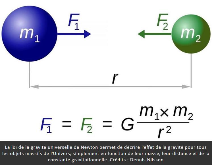 trustmyscience.com comment-les-particules-de-masse-nulle-sont-elles-affectees-par-la-gravite.jpg